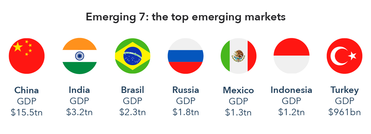 Emerging markets estate state real