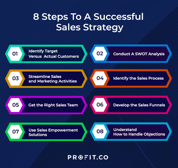 Develop a Winning Sales Plan