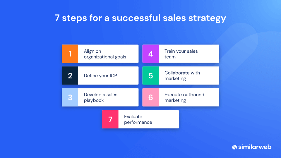 Develop a Winning Sales Plan