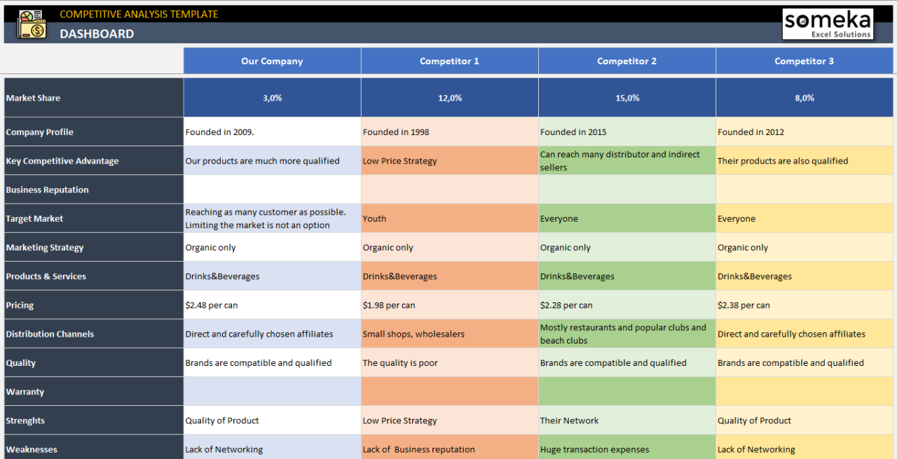 Competitive Analysis Made Easy