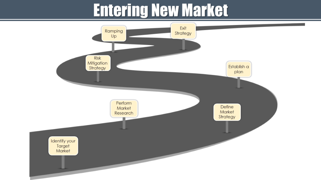 How to Enter New Markets