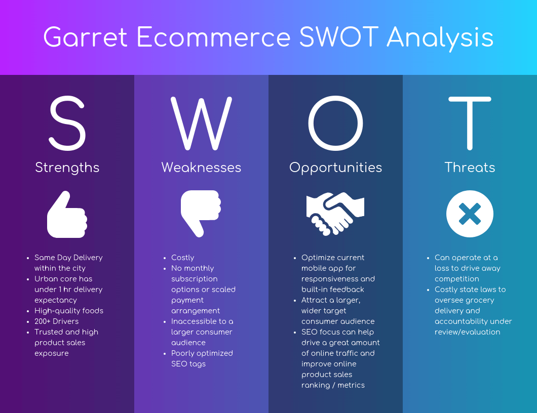 The Importance of SWOT Analysis