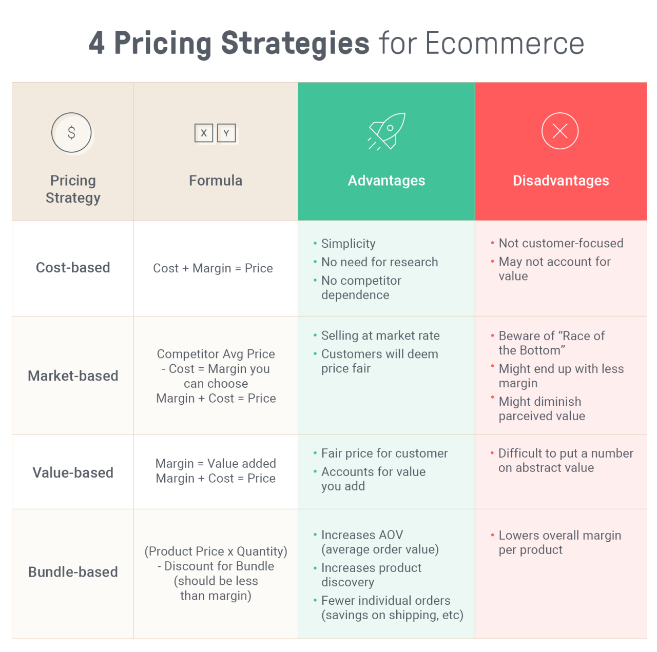 Pricing Strategies That Work