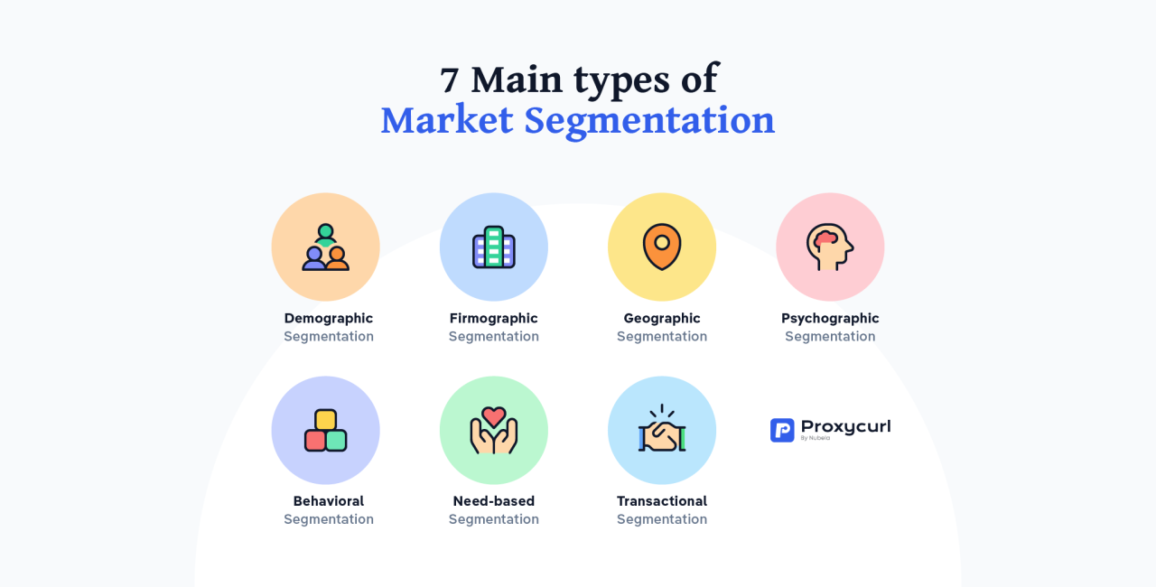 Market Segmentation for Success