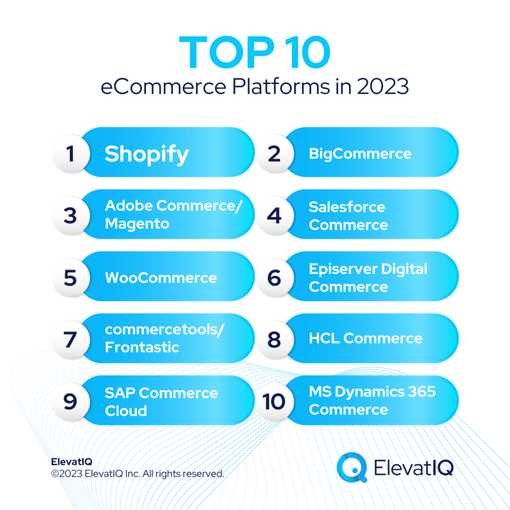 Ecommerce platform picks 2021 top december team