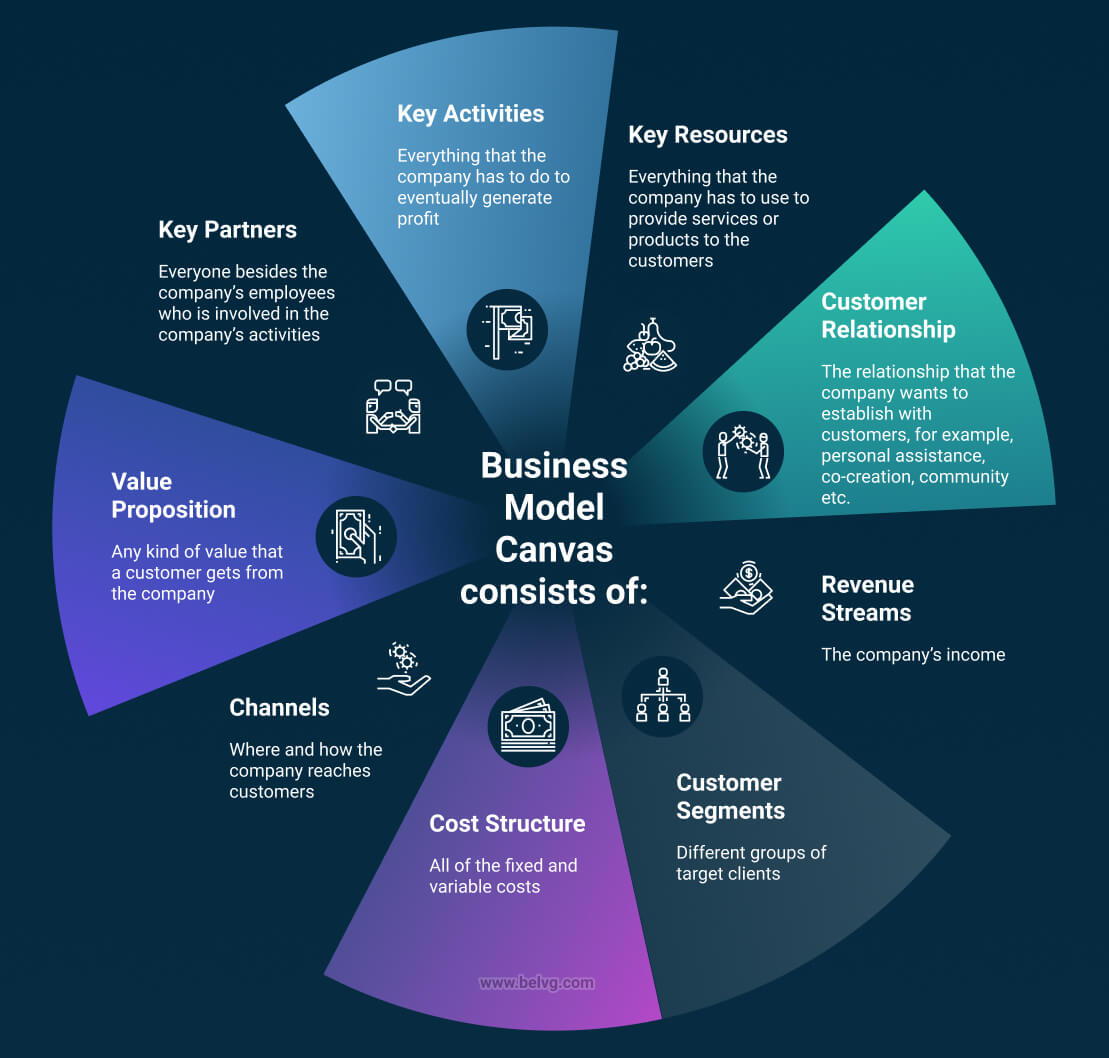 Create a Scalable Business Model