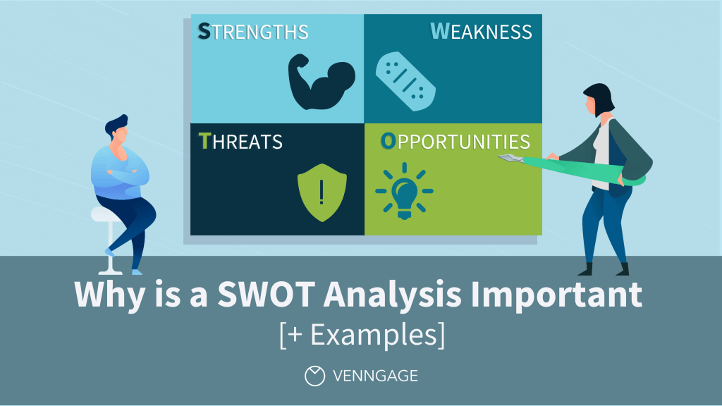 Swot analysis strengths weaknesses weakness job interview personal learning examples work opportunities intelligenthq answers threats example do strength talk ananlysis