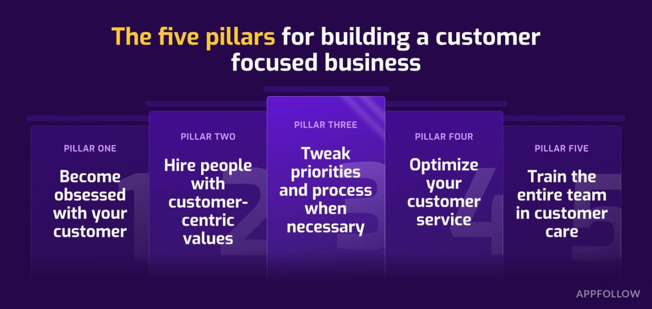 Centricity focused strategies embedding