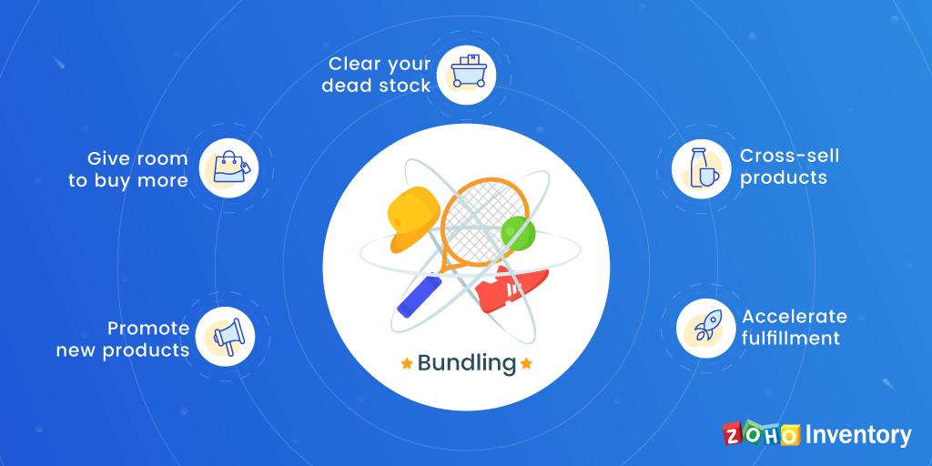 Product Bundling to Boost Sales