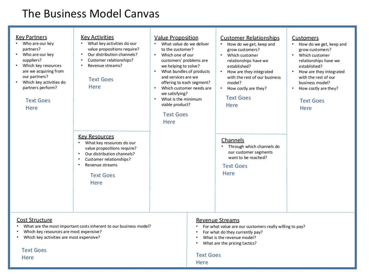 Business model plan types different between products template format revenue complete customers them