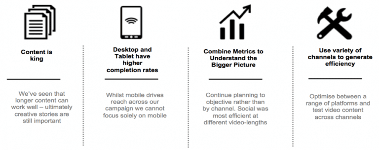 How to Analyze Campaign Data