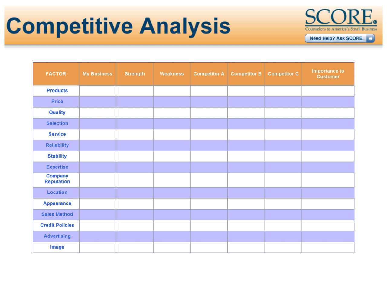 Analysis competitive template templates word competitor excel marketing business examples example competitors website plan swot printable ppt wordstemplates pdf proposal