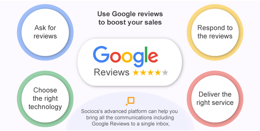 Leveraging Reviews for More Sales