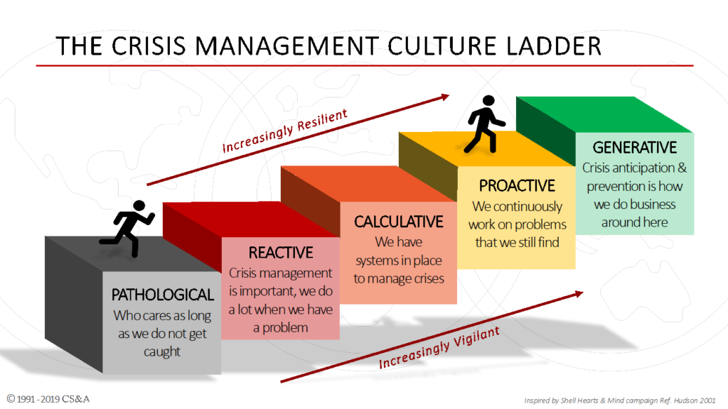 How to Pivot in Crisis