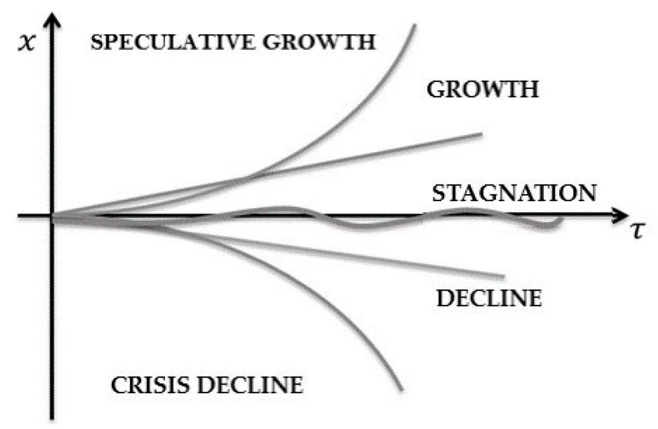 Decision factors affecting individual investors managers equity evidence