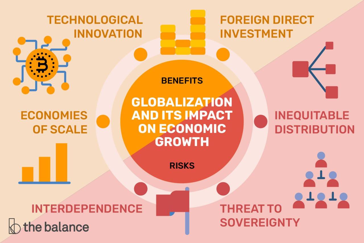 Exploring Emerging Market Opportunities