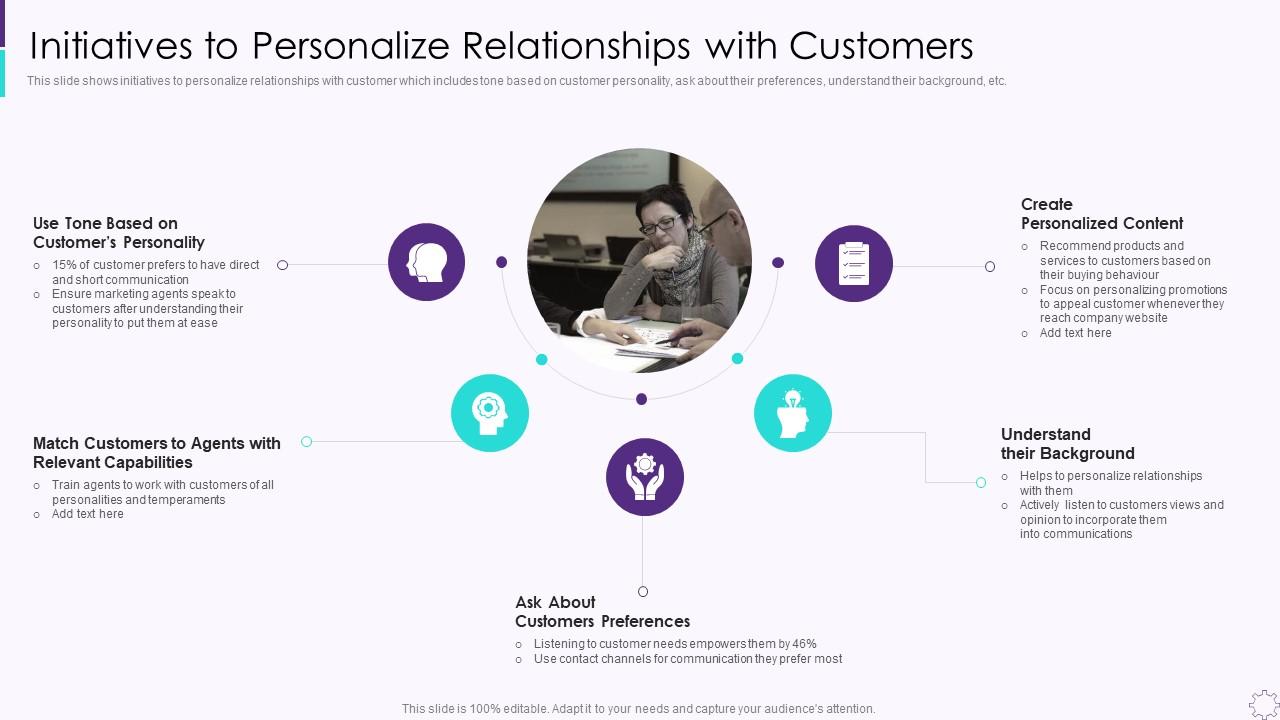 Engage Customers with Personalization