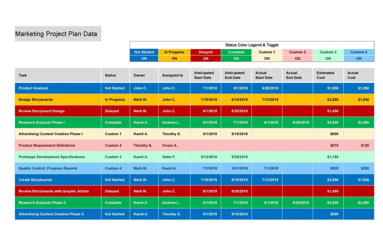 Measure Growth with Actionable Metrics