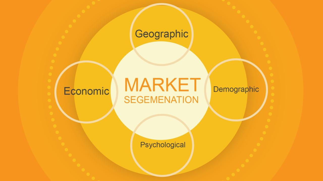 Segmentation market segment marketing strategy understanding successful skillshare business