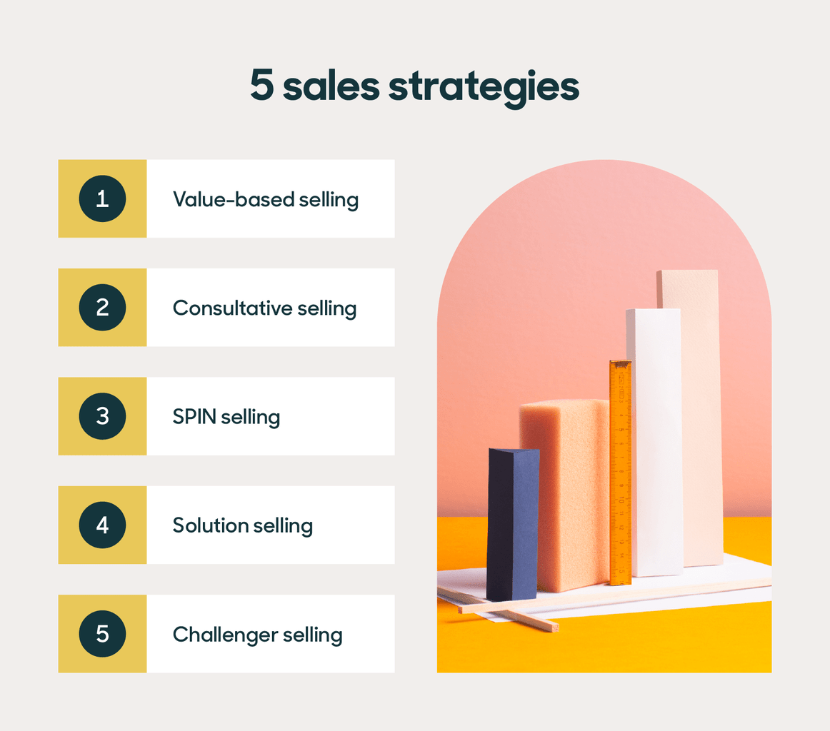 Sales strategy step guide building effective plan action build business marketing goals market identify customer journey improve outline