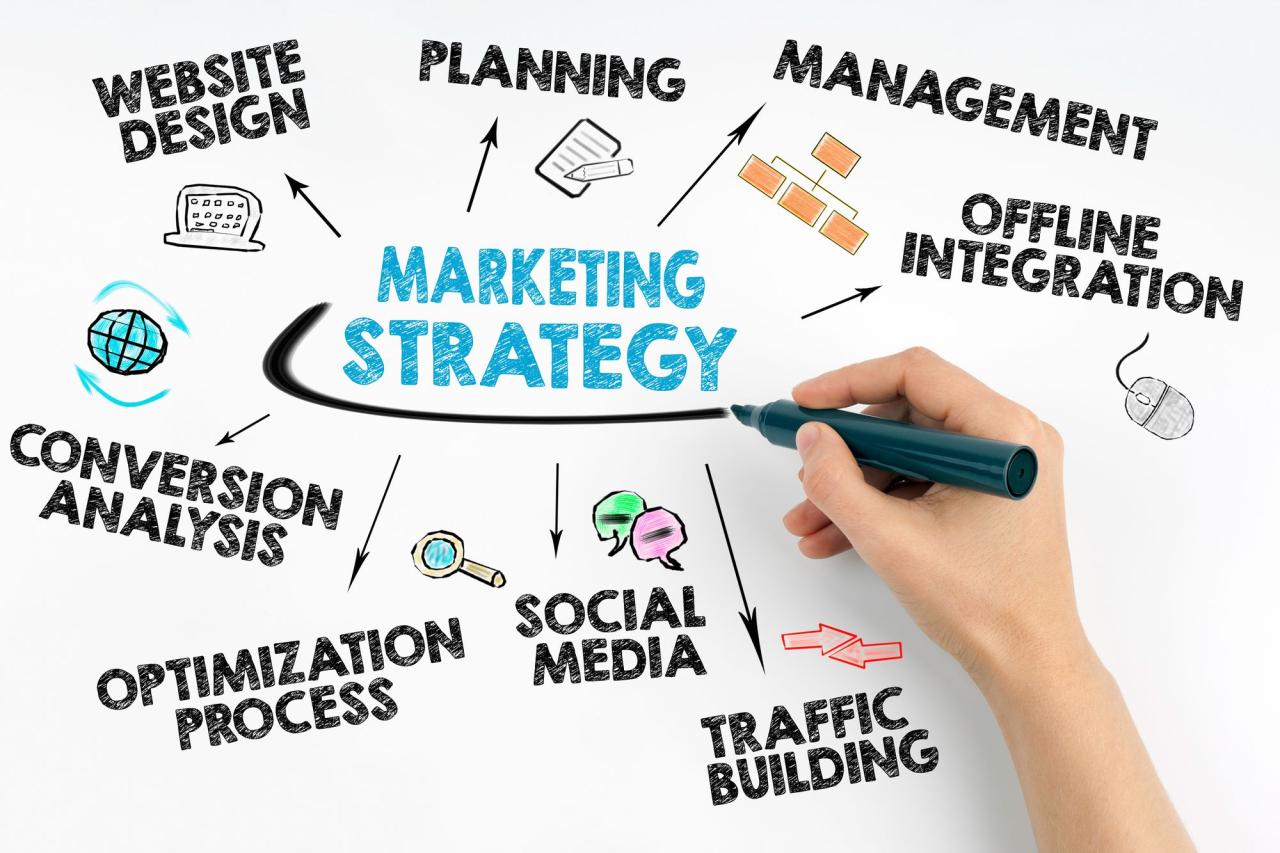 Digital marketing strategies