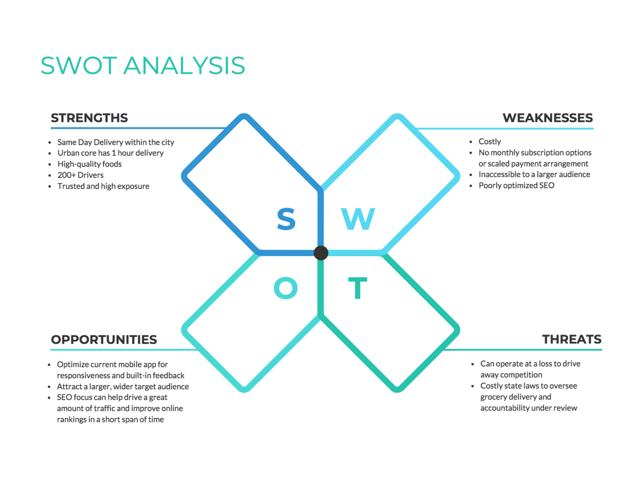 Competitive Analysis Made Easy