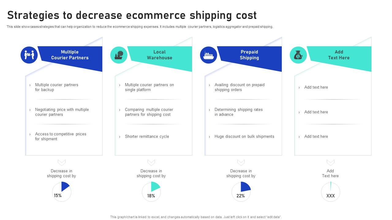 Shipping Strategies for Growth