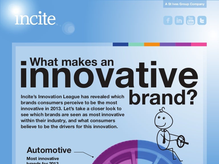 Innovative Branding Techniques Explained