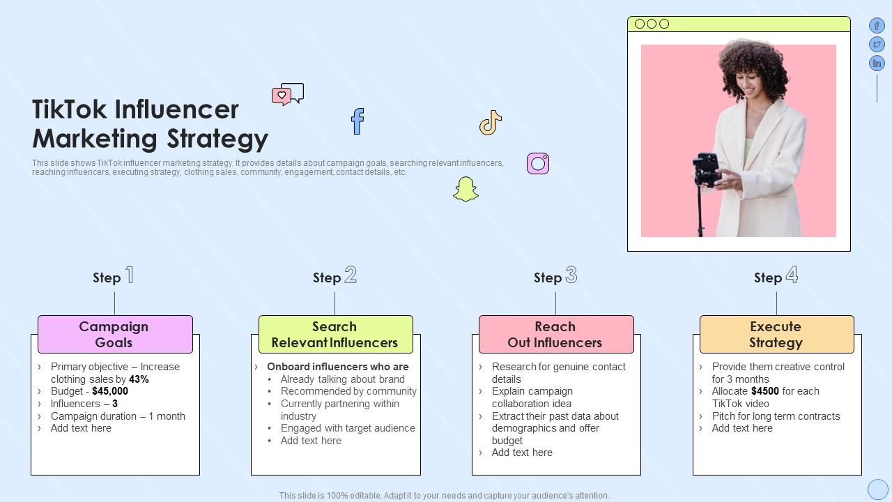 Developing Cross-Channel Campaigns