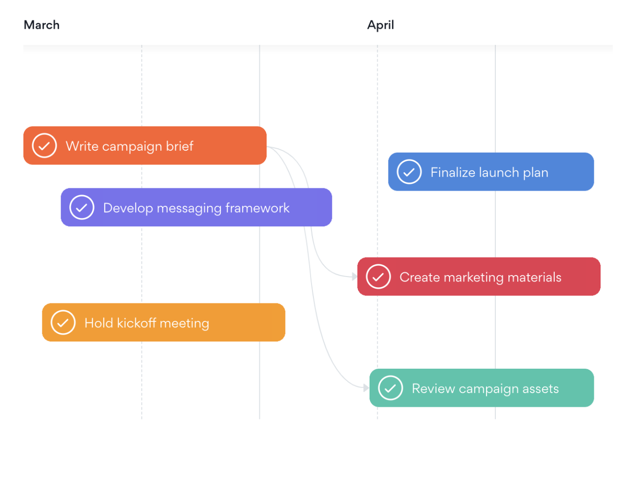 Marketing software integration