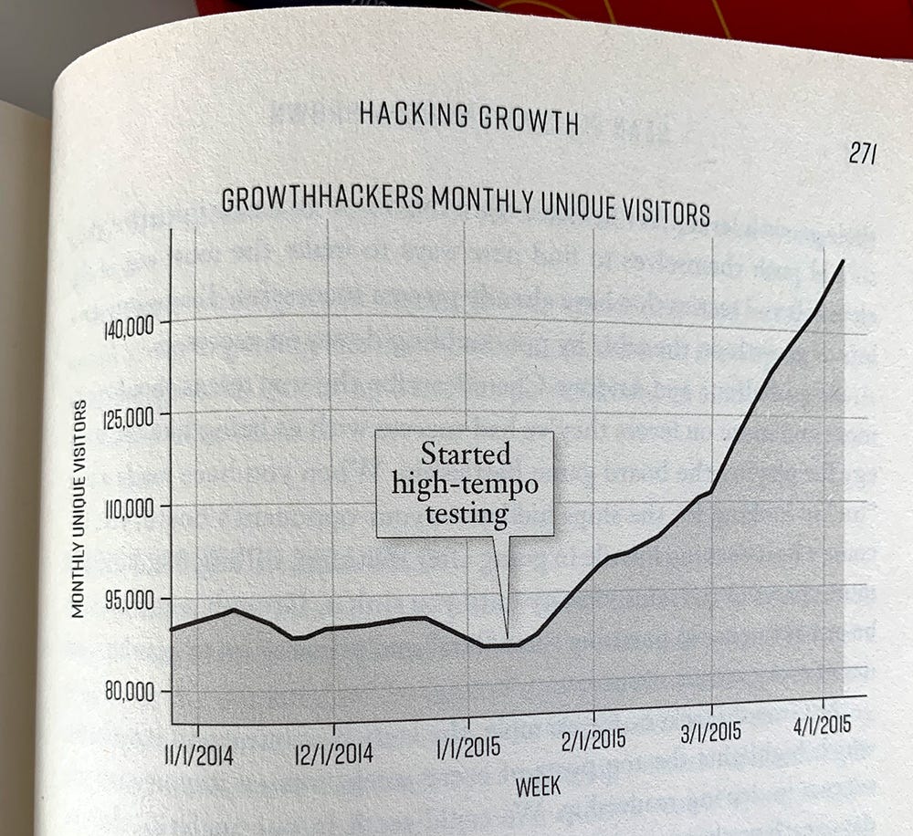 Marketing-focused growth