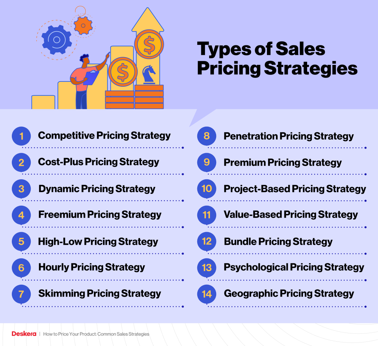 Pricing strategy powerpoint using