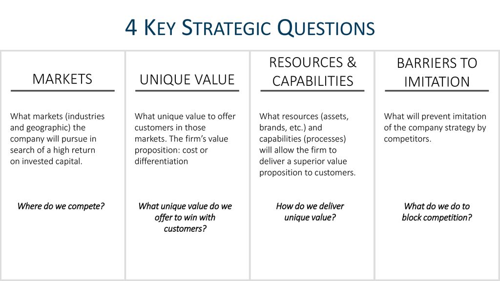 Shared value creation strategy