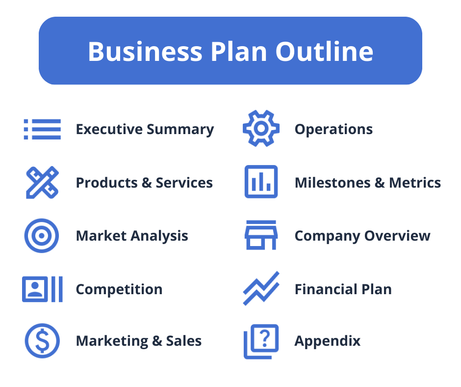 Corporate governance strategy