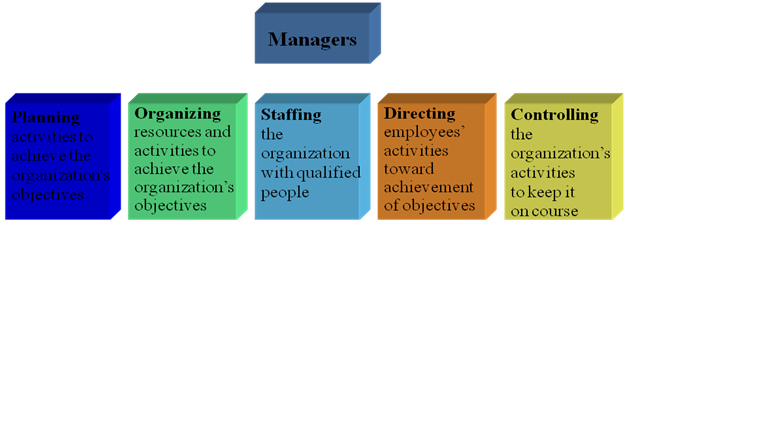 Cross-functional growth planning