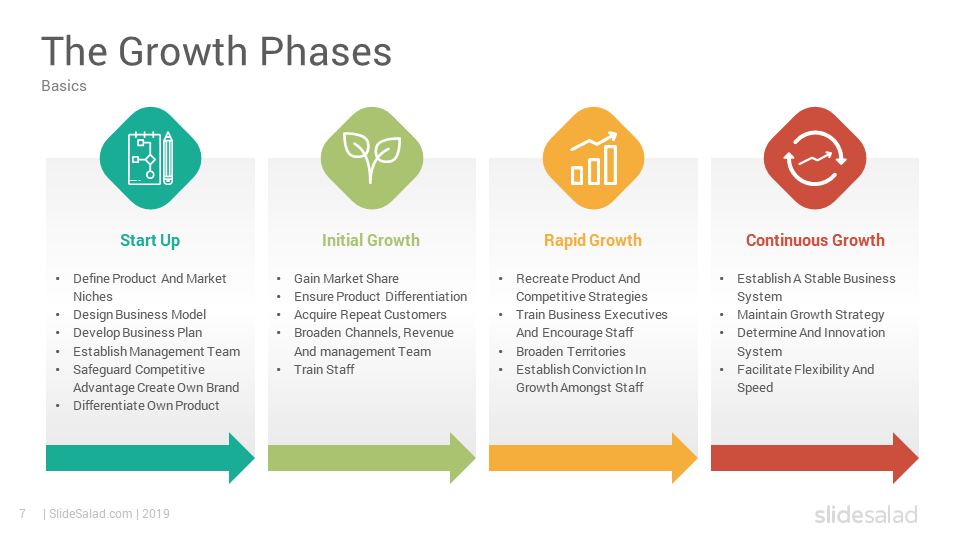 Rapid growth framework