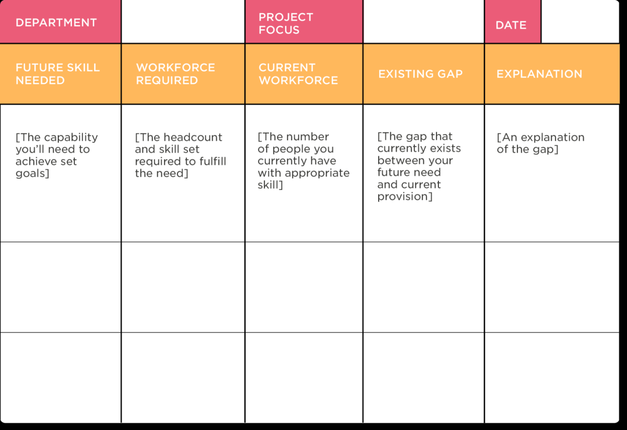 Workforce growth planning