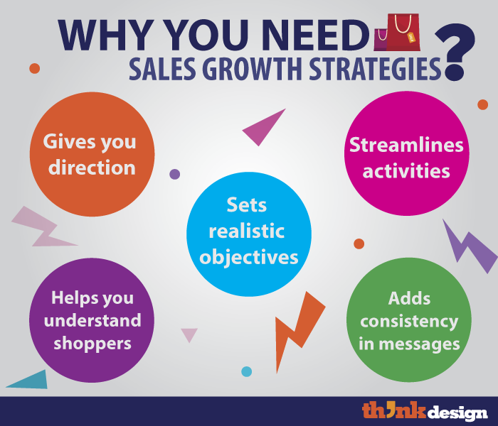 Sales growth techniques