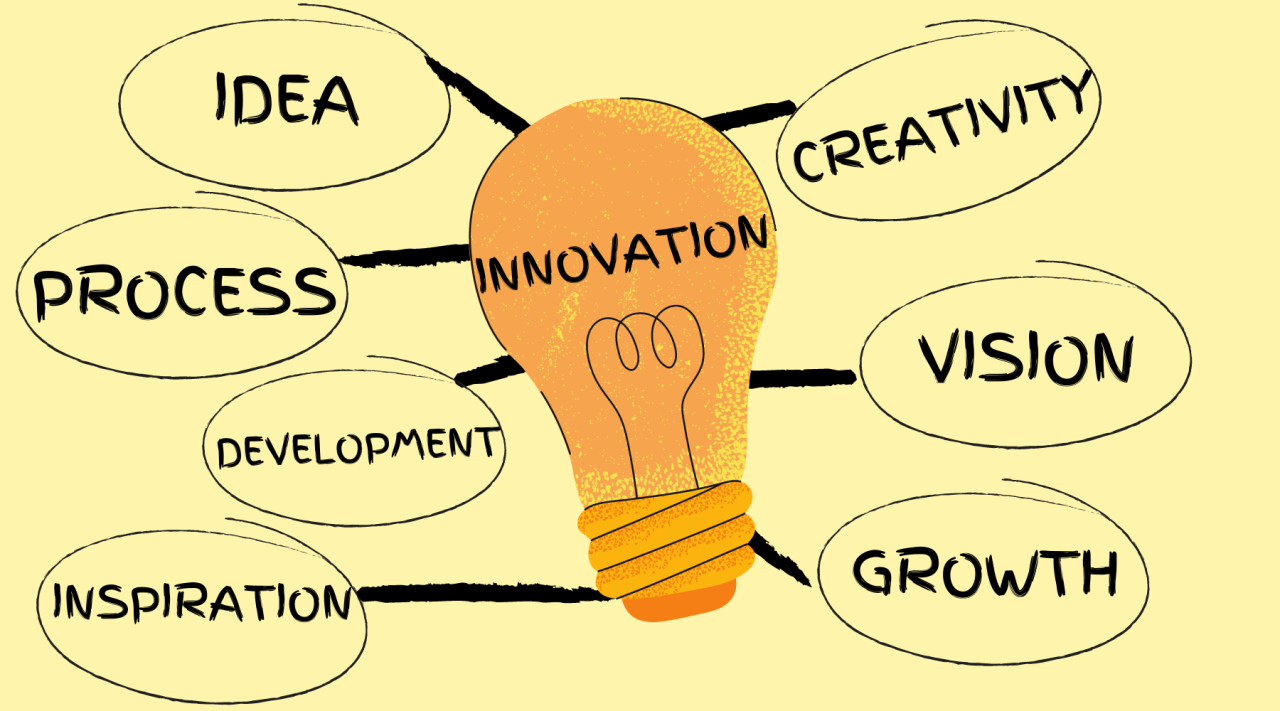 Innovation strategy growth illustration business company needs why one slidemodel