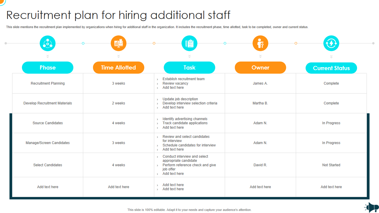 Talent acquisition strategy