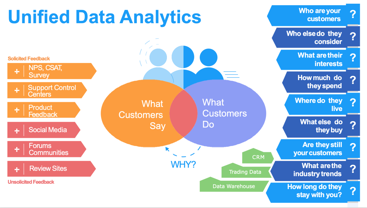 Growth analytics platforms