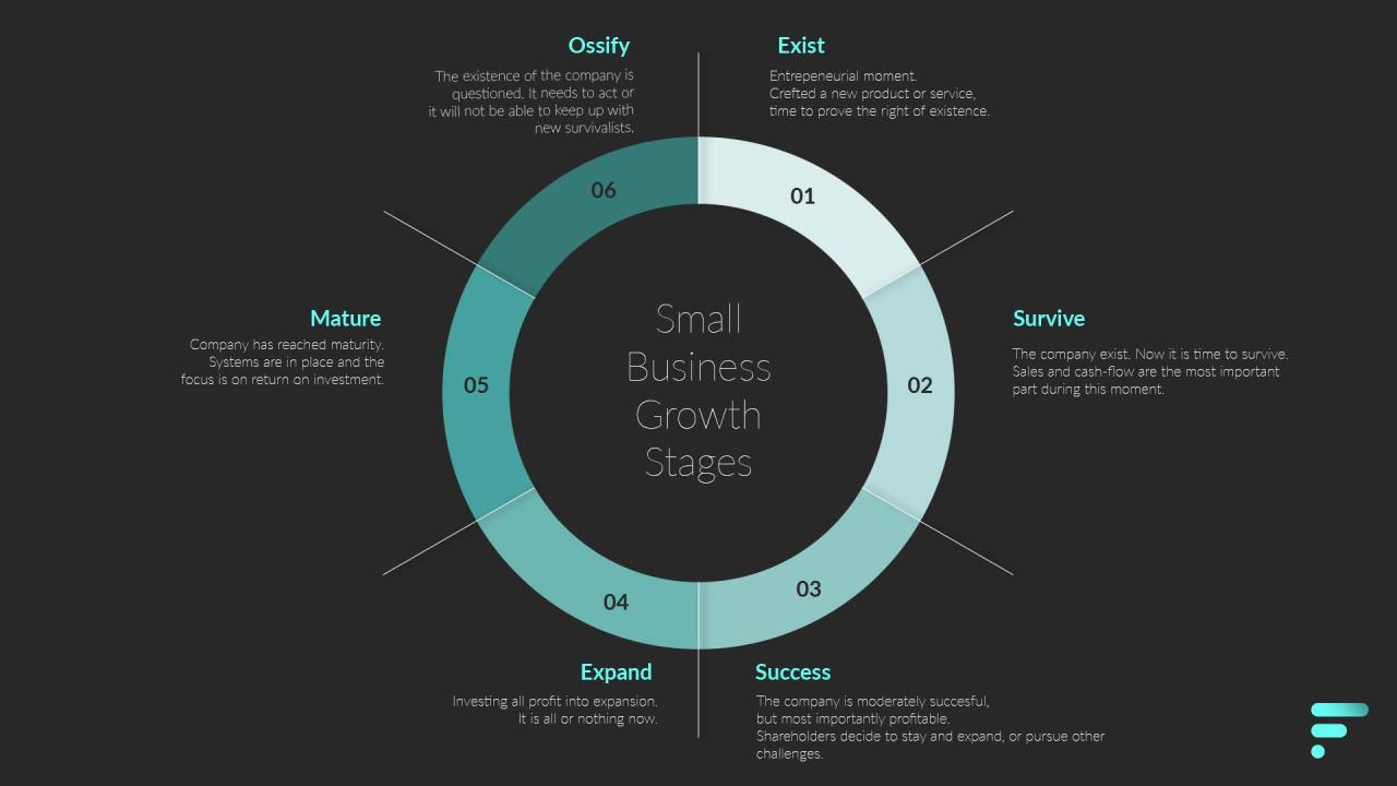 Priorities business corporate levels growth slide presentation powerpoint example skip end