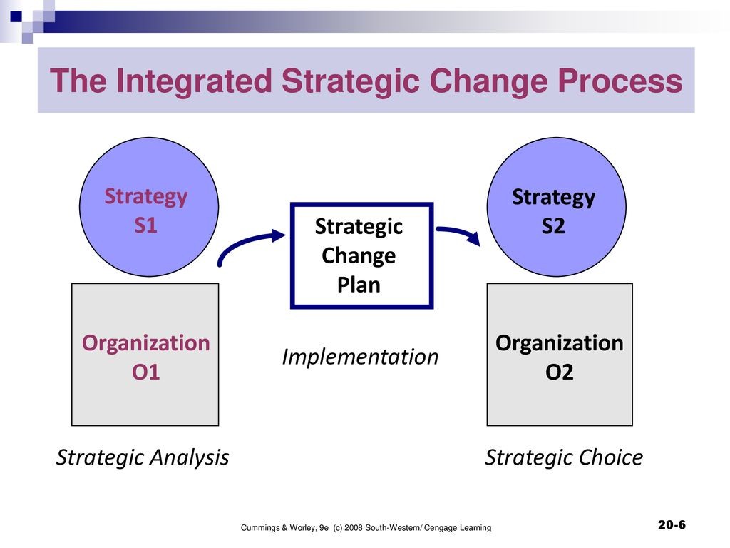 Industry disruption strategy