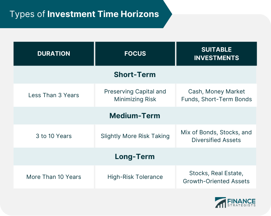 Technology investment planning