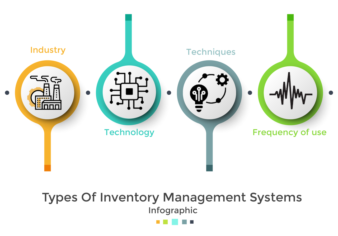 Inventory management system