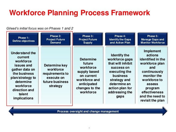 Workforce strategic organizational reduction map aihr cascades starts teahub