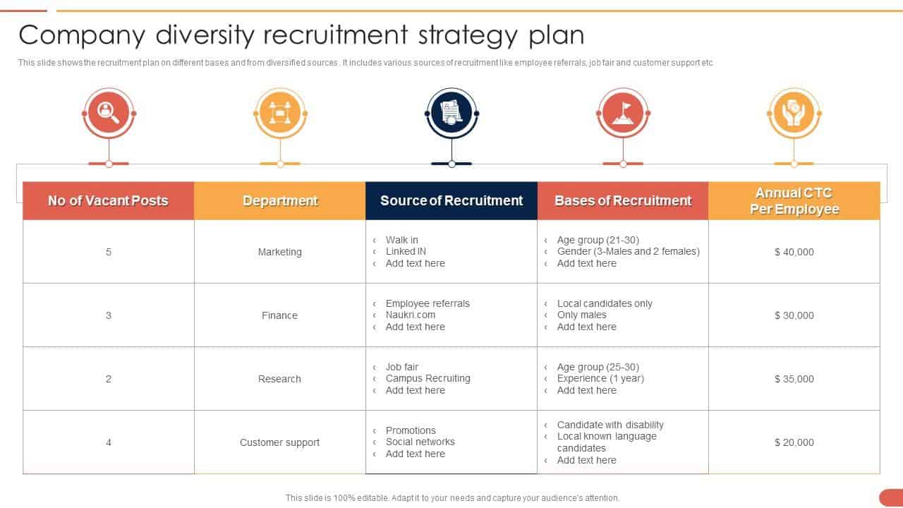 Talent acquisition strategy