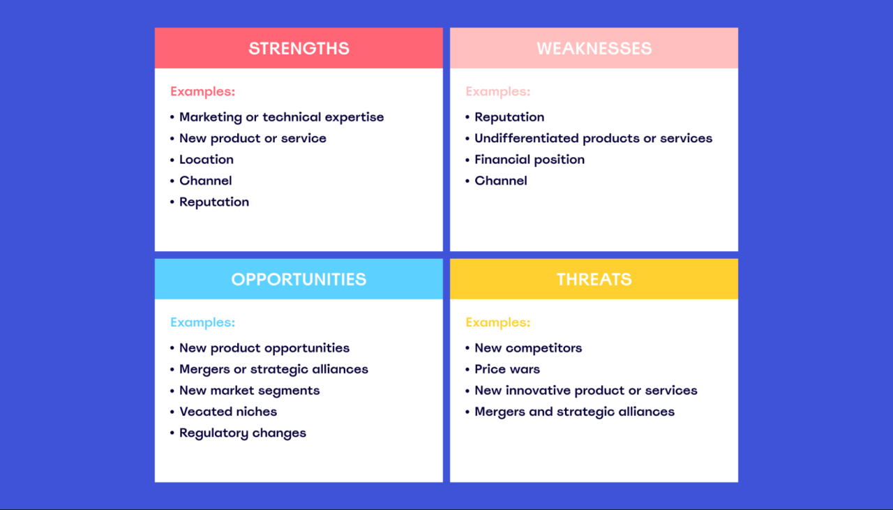 Competitive market analysis