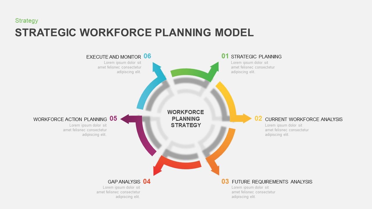 Workforce growth planning