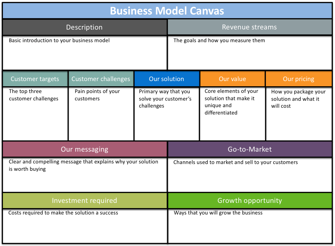 Business plan stellar create steps one simple Corporate governance strategy